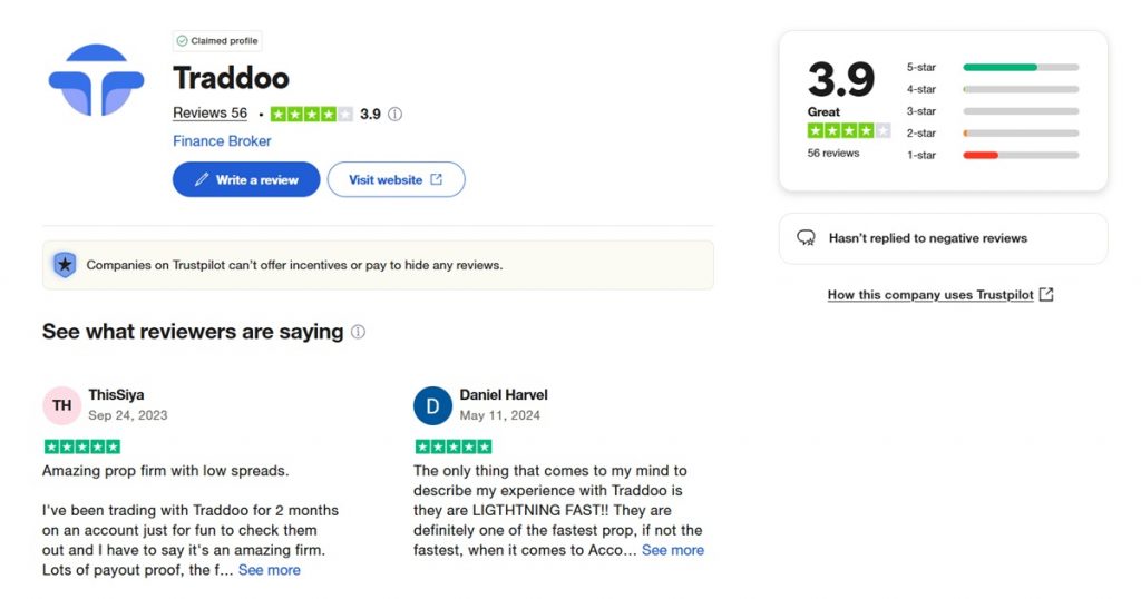 TRADDOO-trustpilot-prop-firm