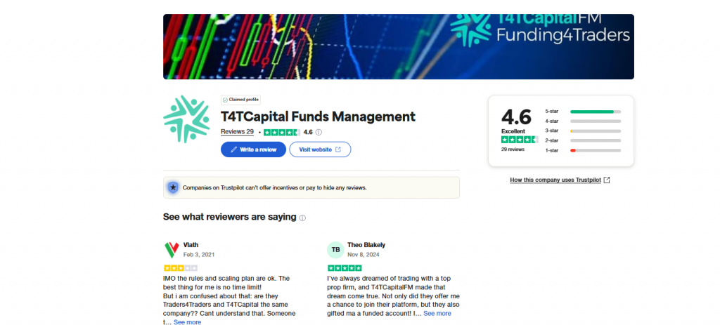 trustpilot t4tcapital